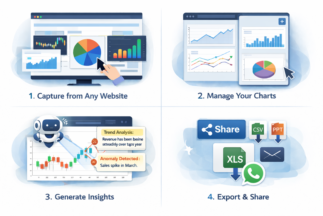 AI Chart Intelligence Interface